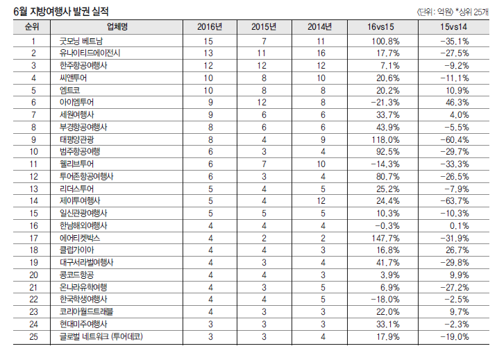 에디터 사진